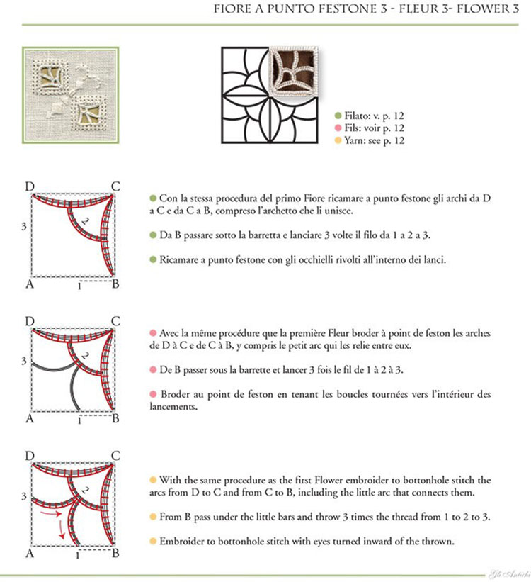 Vol.3 - Il Reticello